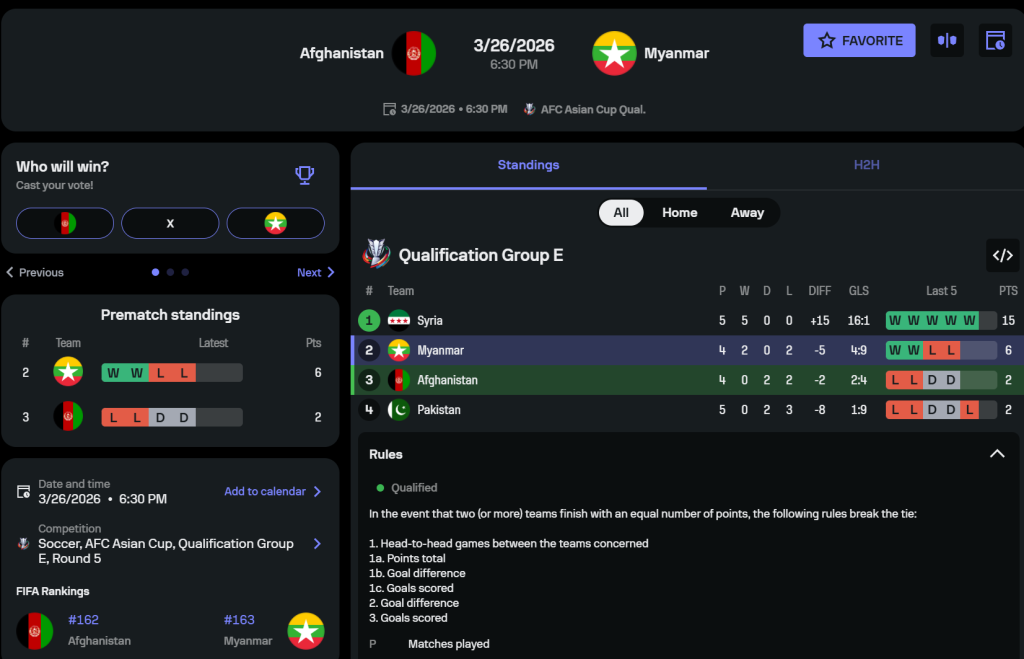Afghanistan vs Myanmar