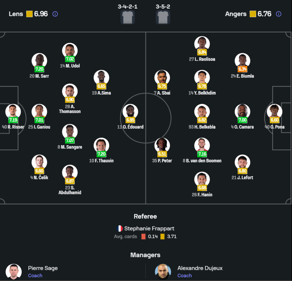 Lens vs Angers Possible lineups