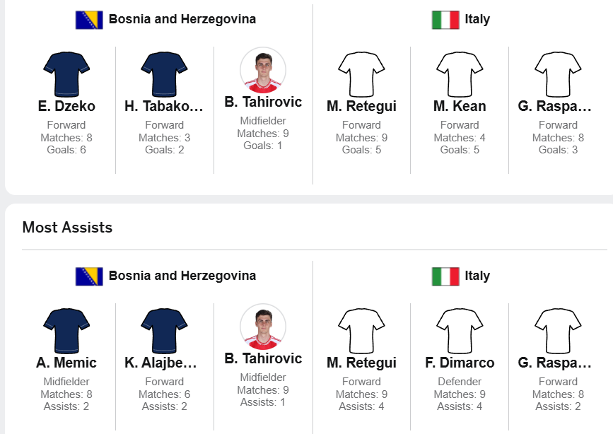 So sánh điểm nóng chiến thuật