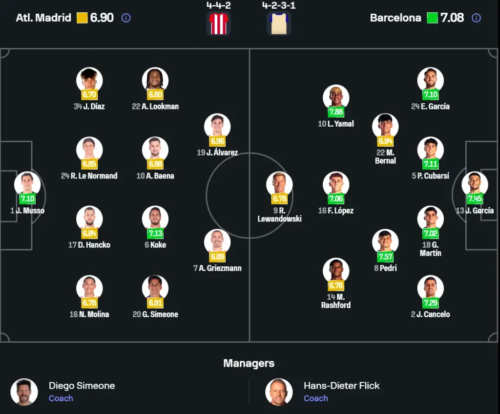 Sơ đồ đội hình dự kiến và các điểm nóng chiến thuật của trận đấu